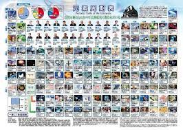 いま最もトイレに貼りたい科学ポスター10選 周期表 元素周期表 化学 イラスト