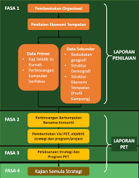 Analisis pasaran dan sasaran pelanggan. Https Khairulhkamarudin Files Wordpress Com 2013 04 Report Pdf