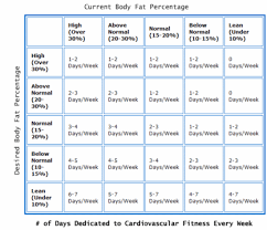 pin on fitness healthy weight gain