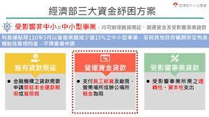 經濟部對受嚴重特殊傳染性肺炎影響發生營運困難產業事業紓困振興辦法(中華民國 110 年 3 月 18 日經濟部經企字第 11004601200 號令修正). Z31l0u5dwuaksm