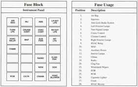 Land rover lr3 2007 fuse panel board fuse symbol map related diagrams. 1989 Buick Riviera Fuse Box Wiring Diagrams Relax Mark Fear Mark Fear Quado It