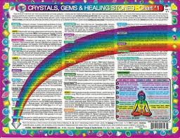9781589243033 Crystals Gems Healing Stones Chart 1 Of 2