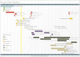 project plan timeline created with timeline maker pro