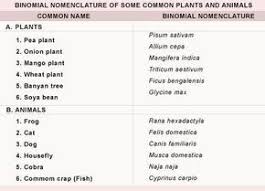 Linnaeus Carolus A Swedish Botanist Invented Binomial Nomenclature Binomial Nomenclature Gives A Unique Name To Every Specie Names Systems Biology Scientific