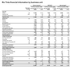 What To Look At When Analyzing Mining Companies