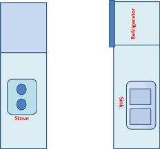 Welcome to the kitchen design layout series. Kitchen Layout