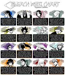 Kisuke Urahara Bleach Captains Bleach Characters