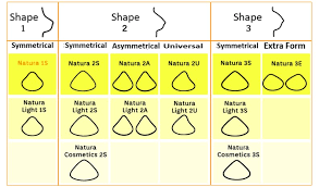 amoena natura 2s breast form oncovia