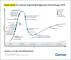 6 Trends In The Gartner Hype Cycle For Human Capital