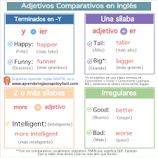 Adjetivos Comparativos en inglés con explicación por medio de imágenes