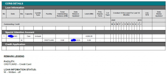 Sy check dlm 2 hari lepas. A Question On A Written Off Ccris Record