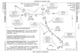 Star Standard Terminal Arrival Procedure Altitudes Explained
