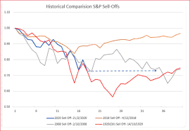 Considering the amount of liquidity the federal reserve has added to the economy rather quickly, it makes it less likely we'll see those lows again, he said. Top Forecaster Who Exited Stocks Weeks Ago Predicts Rolling Bear Markets Until 2022 Marketwatch