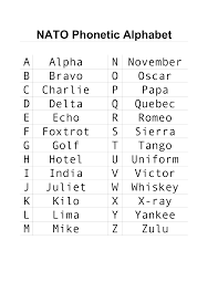 This page contains a course in the zulu alphabet, pronunciation and sound of each letter as well as a list of other lessons in grammar topics and common . Nato Phonetic Alphabet Chart
