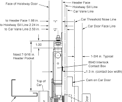 Hoistway door unlocking devices, sometimes simply referred to as drop keys, allow elevator personnel and emergency personnel to open elevator doors by hand. Unitecparts Com