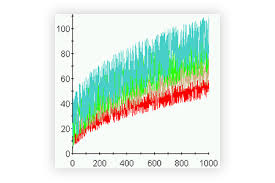 Create 2d And 3d Charts Fast With The Activex Chart Control