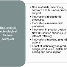 The pest analysis has proven to be a flexible and easy to understand tool in the context of the pest or pestle is a useful starting point for the analysis of an organizations external environment. Technological Factors In Pest Analysis Download Scientific Diagram