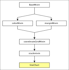 Dc Js Line Chart Tutorialspoint