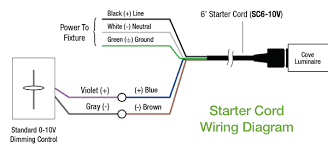 Lutron 0 10v dimmer wiring diagram lutron diva dvstv v dimmer for fluorescent and led the lutron diva dvstv is a v dimmer that easily lutron dvstv v installation instructions. 10v Dimmer Wiring Diagram Schematic 2002 Sonata Engine Diagram Volvos80 Yenpancane Jeanjaures37 Fr