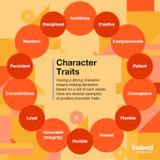 His strong personality and religious convictions began to concern local church authorities when he refused to attend church services or. Character Trait Examples Best Traits For Work And Resume Indeed Com
