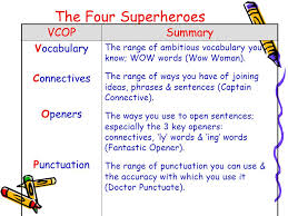 Perfect for english lessons, or as part of a literacy across the curriculum scheme, the vcop lessons aim to build students' fundamental writing skills. At Bentley Primary School Ppt Video Online Download