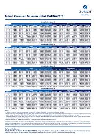 For this purpose, zurich general insurance malaysia berhad, zurich life insurance malaysia berhad, zurich takaful malaysia berhad, zurich general takaful malaysia berhad and all other zurich insurance group subsidiaries operating in malaysia, are referred to as 'zurich malaysia'. Pelan Perlindungan Kemalangan Peribadi Pa Patina 2016 Zurich Takaful Azizulwmc Com