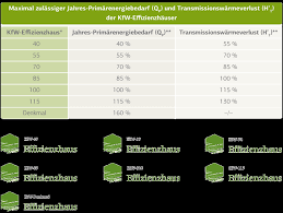 Dies ist der erste newsbeitrag aus dem hause ks. Kfw Effizienzhaus Dgnb Zertifizierung Tga Simulation Und Berechnungen