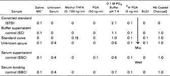 Image result for Serum Folate