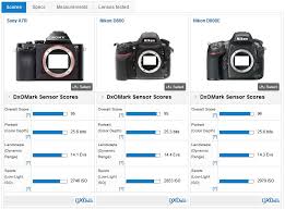 Compare Cameras Side By Side Dxomark