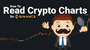 How To Read Crypto Charts On Binance For Beginners The