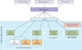 3 Management Of Current Division Of Earth Sciencessponsored