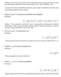 Misalnya, proses pengaturan suhu tubuh agar tetap normal, proses pembekuan. Materi Fiqih Kelas 12 Masnurul