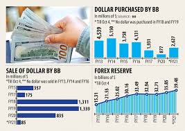 These bdt exchange rates should only be used as a guide! Mighty Taka Puts Bangladesh Bank In A Bind The Daily Star