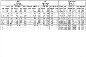 Conduit Size Chart Www Bedowntowndaytona Com