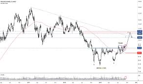 Moex Stock Price And Chart Moex Moex Tradingview