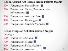 Download nota pengurusan rekod download document. Klasifikasi Fail Sekolah Sekolah Negeri Selangor Ppt Download