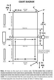 Physical Fitness Me Indoor Volleyball Court Diagram - Volleyball Court  Drawing | Volleyball Court Diagram, Volleyball Rules, Volleyball