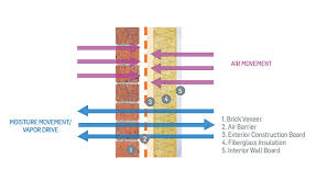 · if you have submitted a permit application, contact the building code plan reviewer assigned to your application · if you have not submitted an. Ceu Air Vapor Barrier Elements 2017 04 19 Building Enclosure