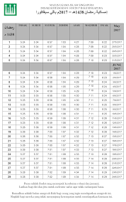 Disebut jadwal imsakiyah karena selain mengandung jadwal shalat, jadwal ini juga ada waktu imsak. Jadual Waktu Imsak Dan Berbuka 2017 Singapore M9 Daily Resepi Viral Terkini