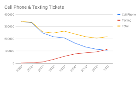 Cell Phone Tickets In New York 1225 C 1225 D