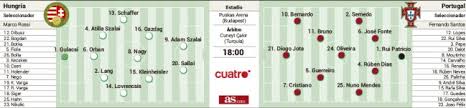 La medida tiene como objetivo frenar la expansión de la pandemia. Partidos De Hoy Martes 15 De Junio En La Eurocopa Horarios Tv Y Posibles Alineaciones As Com
