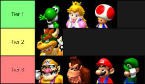 The tracks are also no longer flat. Mk64 Character Tier List 2019 Mariokart