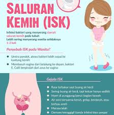 Apa saja penyebab susah buang air kecil? Obat Infeksi Saluran Kencing Posts Facebook