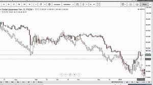 how to compare two charts at once forex correlation