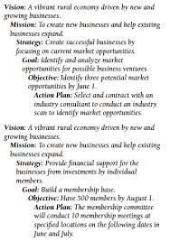 Vision And Mission Statements A Roadmap Of Where You Want To Go And How To Get There Ag Decision Maker