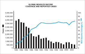 It is usually given as part of a combination vaccine that protects against three diseases: Mmr Vaccine An Overview Sciencedirect Topics