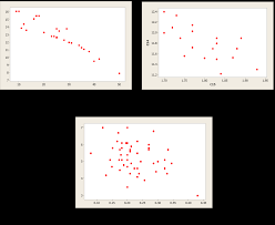 Chapter 7 Correlation And Simple Linear Regression Natural Resources Biometrics