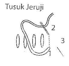 Teknik ini disebut dengan nama blanket stitch karena sering digunakan untuk menjahit tepi selimut. Teknik Feston Biasa Digunakan Untuk Menjahit Cara Golden