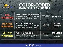 Likewise, the community must also observe the weather updates. Panahon Tv Ayon Sa Pagasa Inaasahang Magdadala Ng Facebook