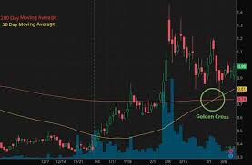Penny stock trading coach teaches all his secrets for may 2021. 3 Penny Stocks To Buy Under 1 On Webull Fidelity Others Right Now